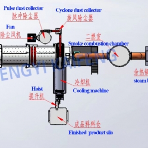 活性炭活化炉_物理法蒸汽活化炉_活化炉回转窑